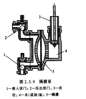 2WLW(f)ʽձýY(ji)(gu)D