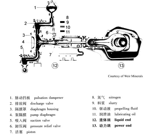 ػߴ缰C(j)bߴ