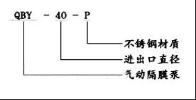 2BV2-Exˮh(hun)ձγߴ