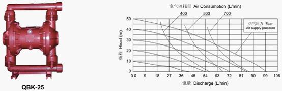 SK-1.5SK-3ˮh(hun)ʽձüsC(j)μbߴD